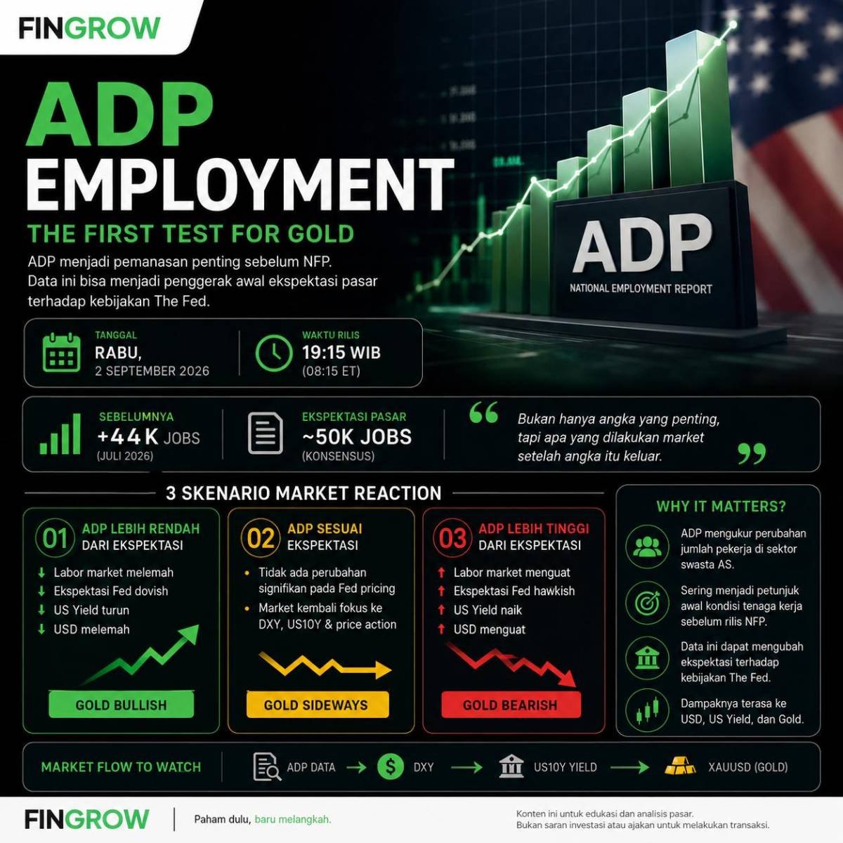 US ADP EMPLOYMENT REPORT — THE FIRST TEST FOR GOLD