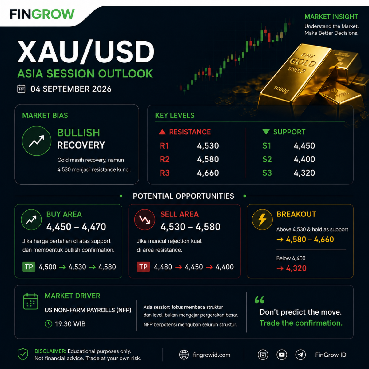 MARKET OUTLOOK ASIA — XAU/USD 4 September 2026