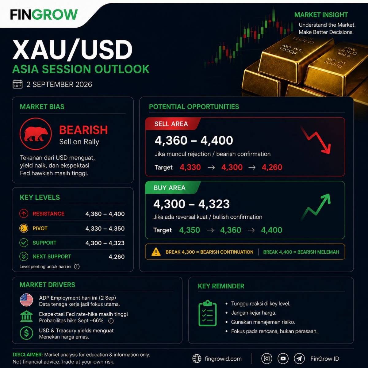 XAU/USD Asia Session Outlook 2 SEPTEMBER 2026